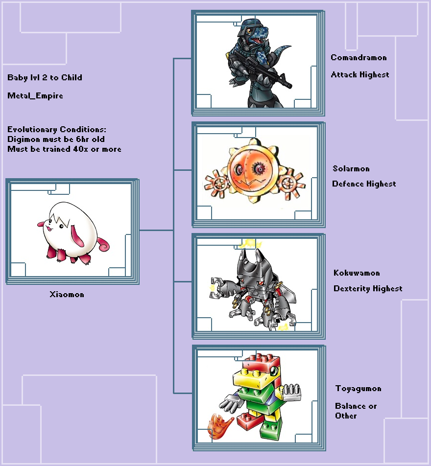 toyagumon evolution chart