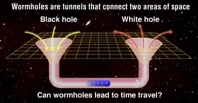 physics-bitch:  the-mad-seeker:  physics-bitch:  Wormholes  Also known as Einstein-Rosen