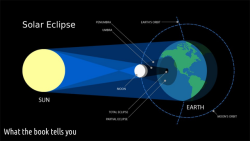 fuckyeahphysica: Well.. Now you know! Image Source,  Gif Source  August 21st. This summer. In the US.