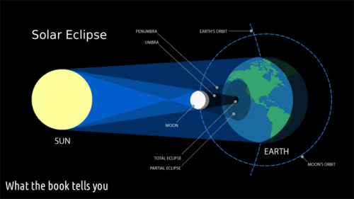 fuckyeahphysica: Well.. Now you know! Image Source,  Gif Source  Analysis is beautiful.