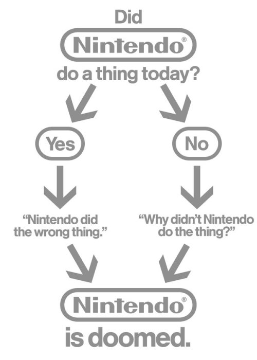 capricorndavid:One of the internet’s many flowcharts