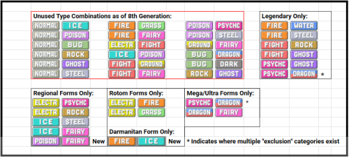 Unused Type Combinations for Pokemon (for Fakemon Making Fanatics)