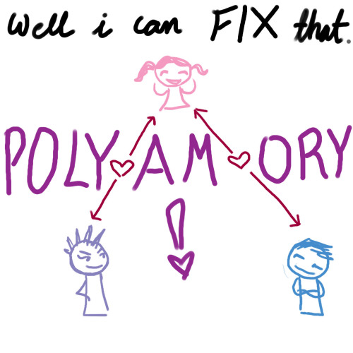 jen-kollic: polylove-girls-blog: hawk-and-handsaw: a crappy info-doodle about something v importa