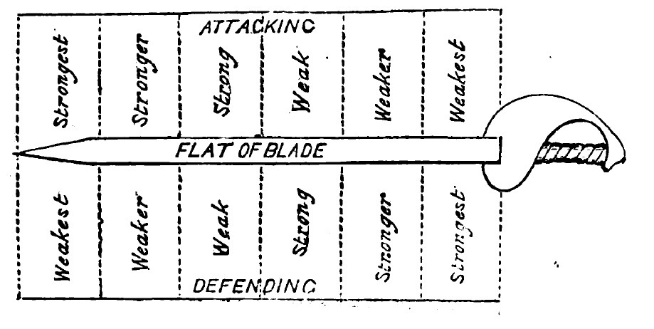 victoriansword:    From Instructions for the Exercise of Small Arms, Field Pieces,