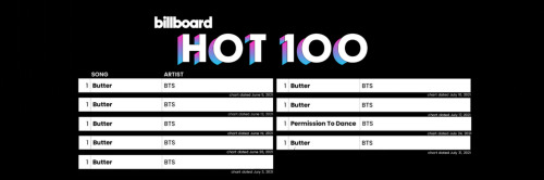 Billboard Hot100 Headers