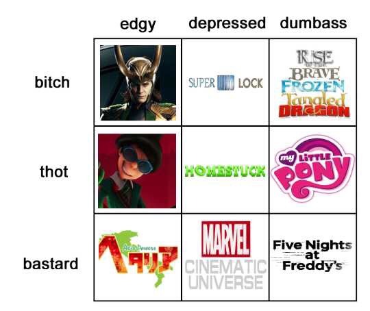 gothammite:  tag yourself 2012 popular fandoms edition… none of you can pretend to be exempt this applies to everyone 