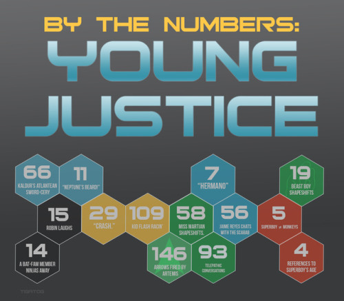 tigatog: By the Numbers: Young Justice This is amazing.