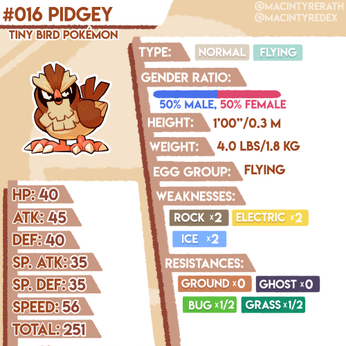 New Pokédex entry added!No.016 PIdgey