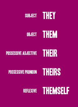 aiffe:  sktagg23:  riots-over-diets:  Gender neutral pronoun posters.  LEARN IT!  This is useful! I’ve also seen ze with zer/zers/zerself, I wish it was on here. 