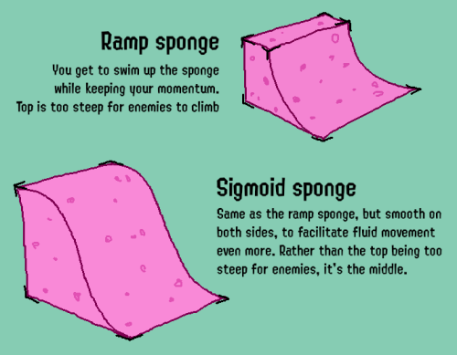 I've Been Thinking A Lot About Splatoon Sponges Today And How Their Large Rectanguloidal Shape Actually