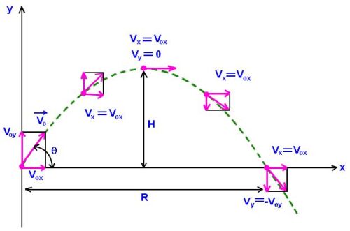 thelifeofapremed:Physics Cheat sheet and then some 