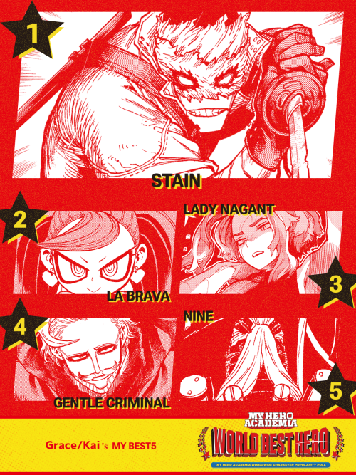 I Decided To Do Extra Ratings For Fun!