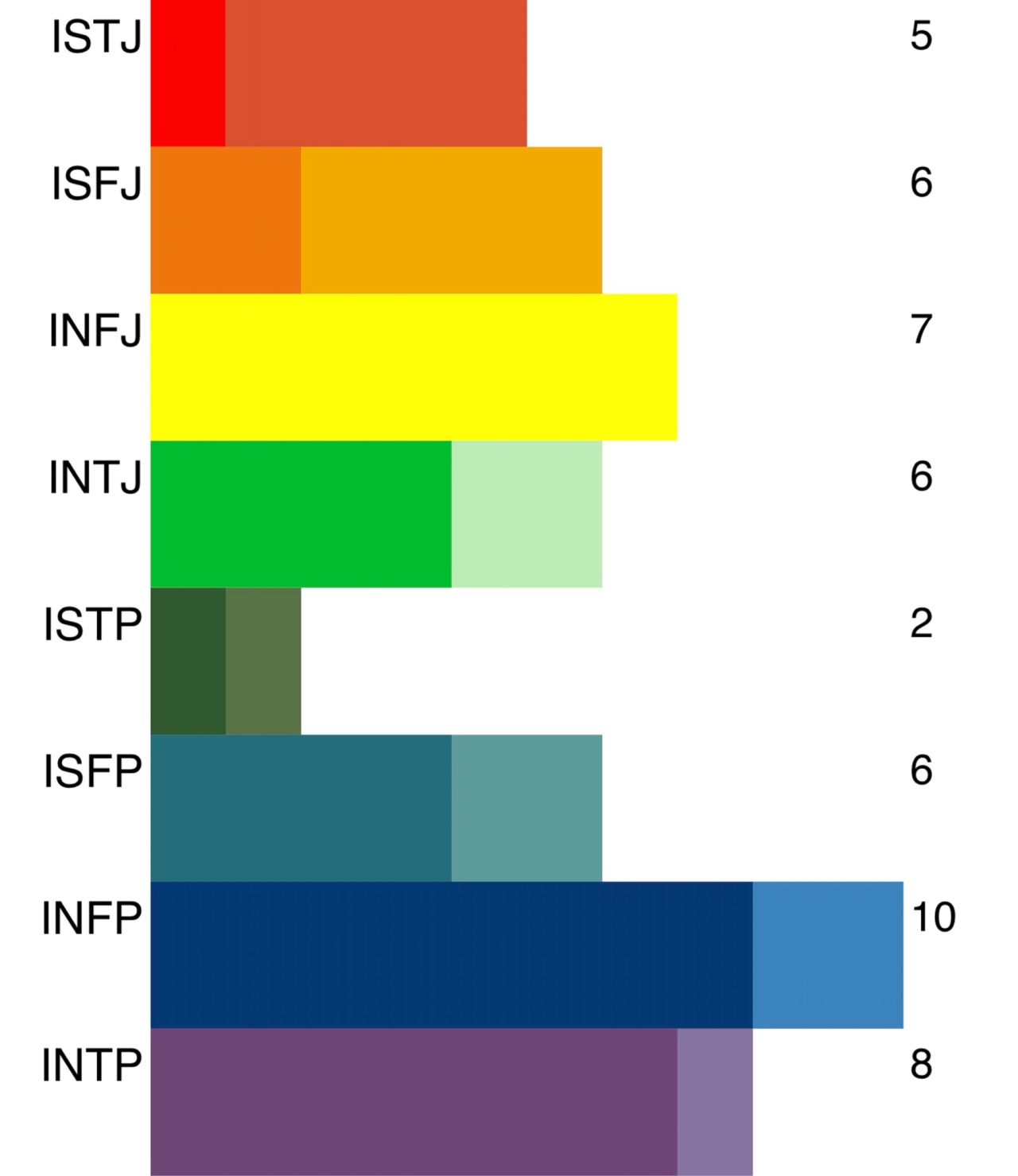 8 Types That Mistype as The INTJ - Practical Typing