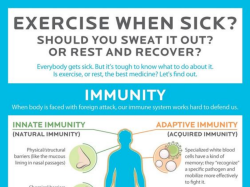 kungfu-taichi-martialarts:  To Exercise Or Rest When Sick? This Infographic Will Tell YouFollow back