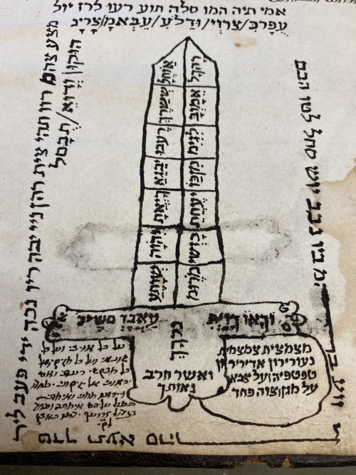 LJS 470 -[Medical and magical compendium] Who doesn’t like magic? This manuscript features a collect