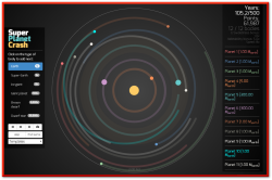 scienceisbeauty:  Moderately funny, click to play Super Planet Crash.