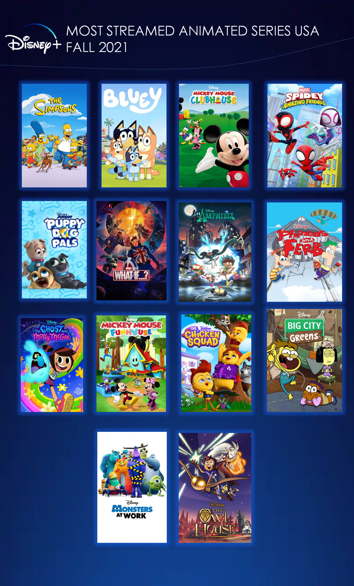 Walt Disney Television Animation News — Disney+ Most Streamed Animated  Series Fall 2021...