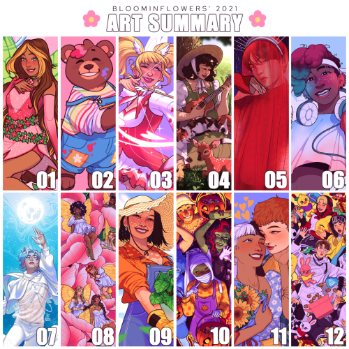 Here’s the annual art summary, to look back on some of the work I created this year!! Despite being 