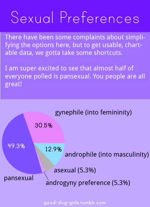 Here are the Spring/Summer 2017 Petplay Survey ResultsOver a month late on me releasing it, I didn’t get to finish as much as I would hope, but my Adobe License lapsed, so I can’t edit the files anymore.If I can afford another adobe subscription,