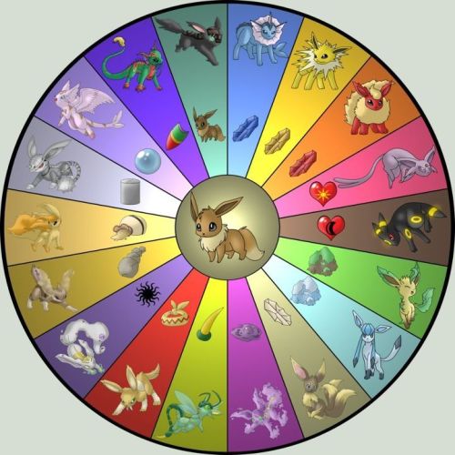 Mitt blive irriteret Frem Concepts and Apostrophes, Here are some fans full round of eevee evolutions ,...