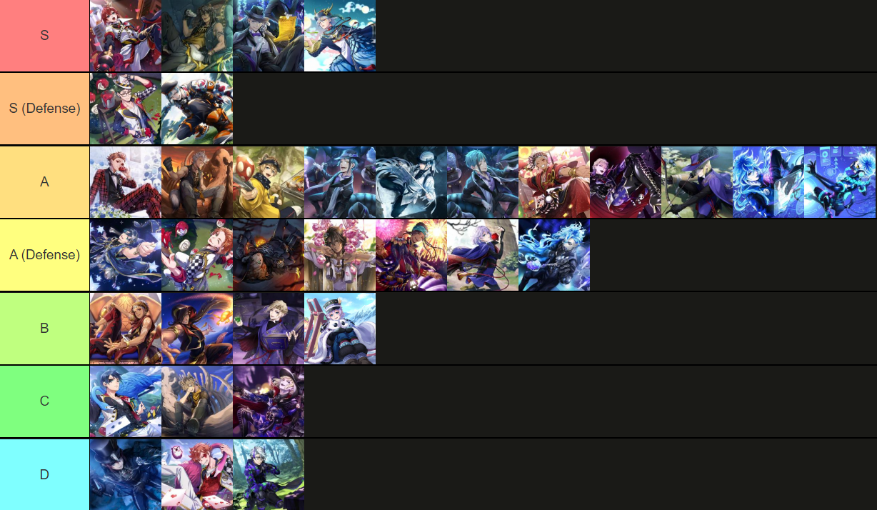 All you need to know about Character Cards and its Tier List for