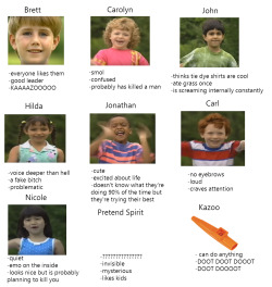 permanently-caffeinated:  officialkazookid:  tag yourself i’m brett   @andysambutthole I’m all of them  I&rsquo;m some weird combo of Jonathan, Nicole and Carl.  Can you guess which things apply?