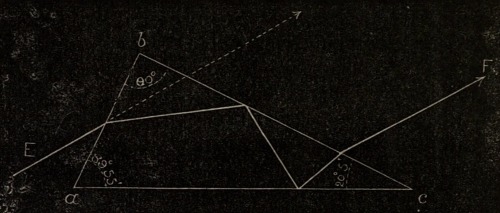 Richard A. Proctor. The Spectroscope And Its Work. 1888.