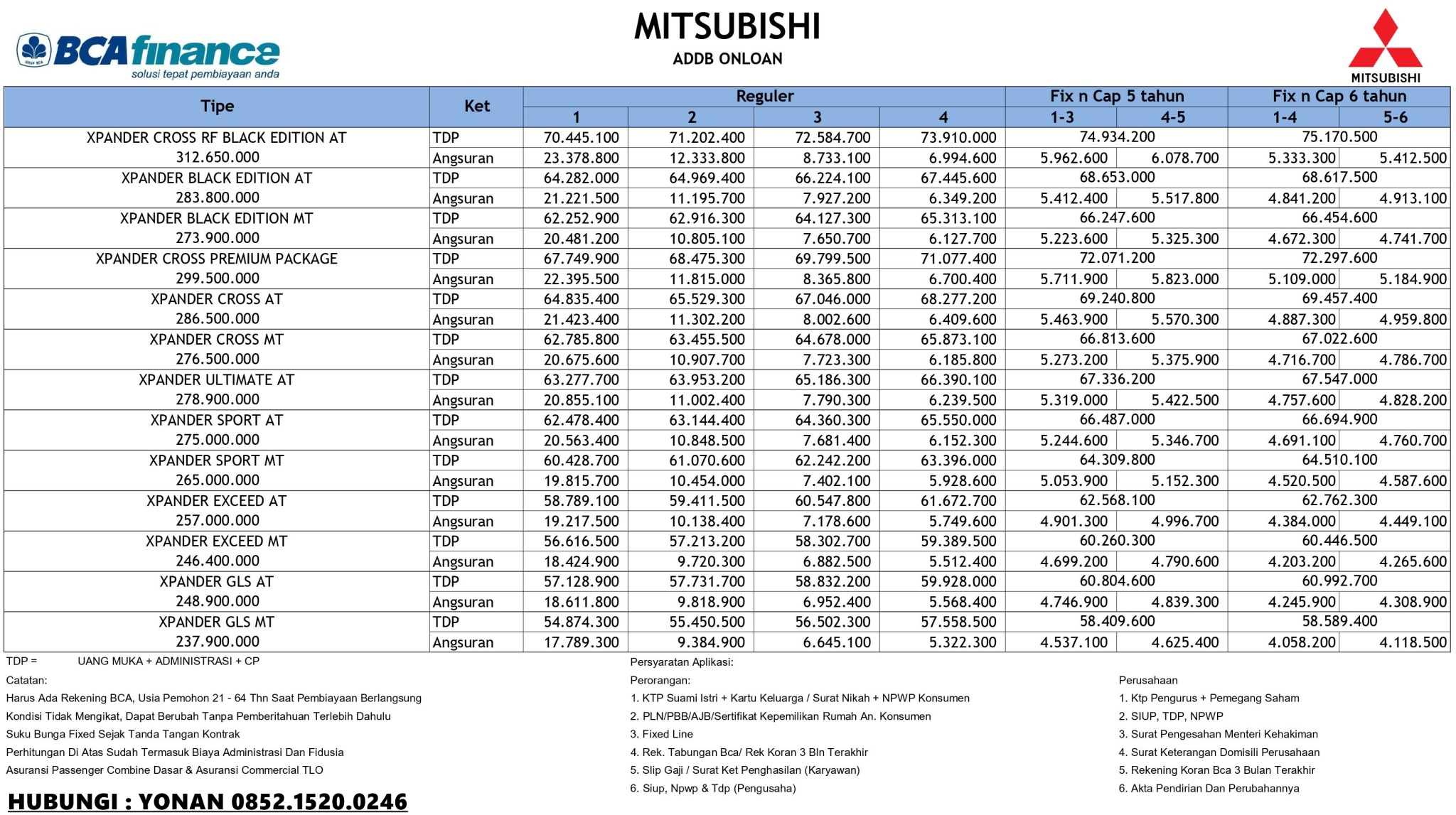 Brosur Kredit Mobil Mitsubishi dari BCA Finance dan CIMB Niaga Auto Finance