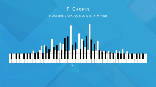 shooting-an-elephant:These are histograms that show the relative frequency at which each key gets pr