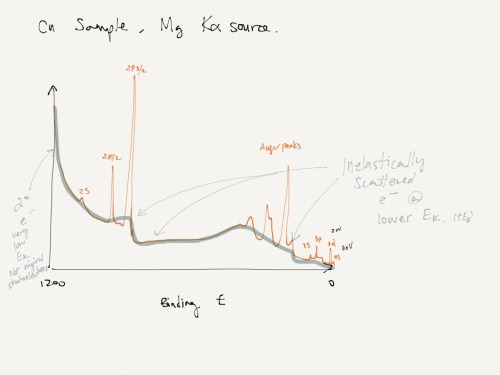 materials characterization study notes Made with Paper