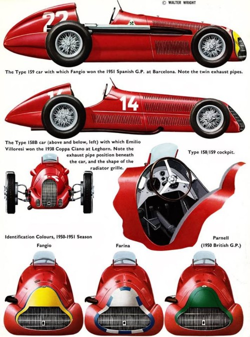 frenchcurious: Alfa Romeo - 1950/51 - 1er championnats de formule 1 - Alfa Vendée