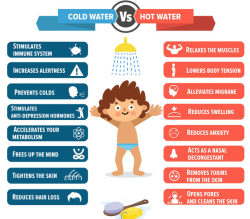 lifehackhealth: cold water vs hot water showers! 