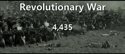 unrepentantwarriorpriest:  American Combat Casualties per conflict.  Gifs provided