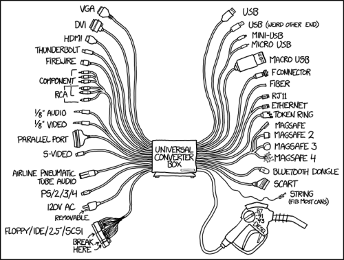 Comes with a 50-lb sack of gender changers, and also an add-on device with a voltage selector and a 