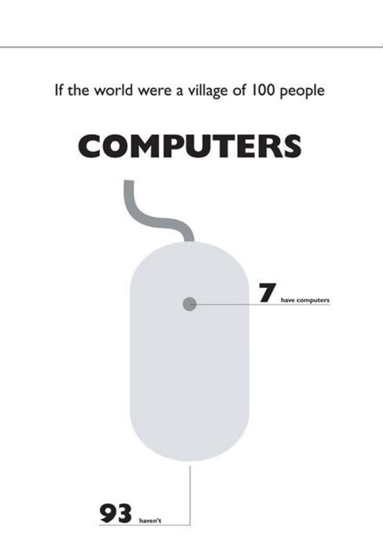 theinturnetexplorer:  If the world were a village of 100 people…