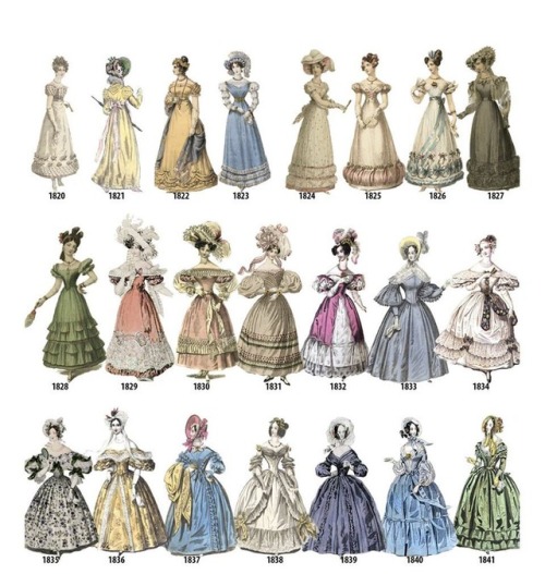lolita-wardrobe: A Timeline of Women’s Fashion from 1820-1898