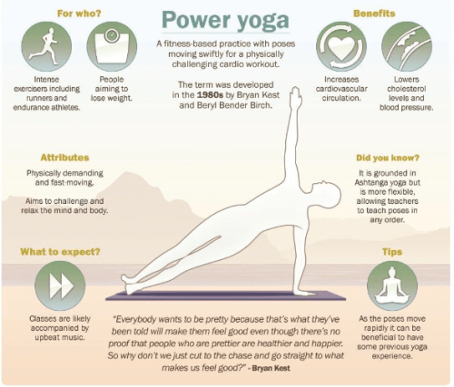 buddhaprayerbeads:Your Cheat Sheet to the Most Popular Styles of YogaInternational Yoga Day..