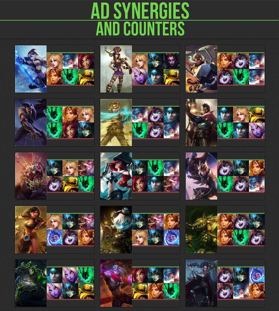 League of Legends Stats, Build, and Counters