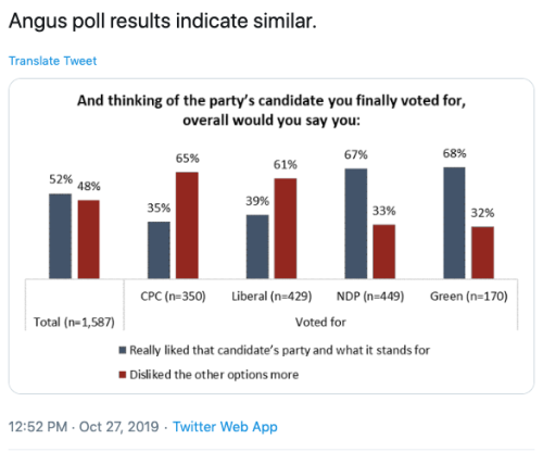 nikkoliferous:sir–cumference:allthecanadianpolitics:The NDP did so poorly in this election bec