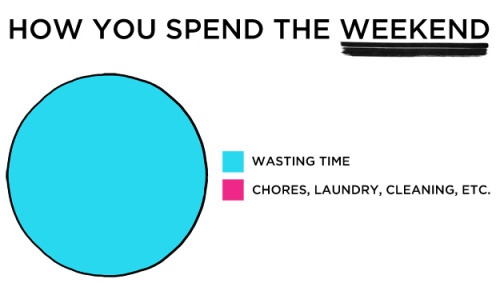 tastefullyoffensive:  Adulthood Explained in Charts [via]