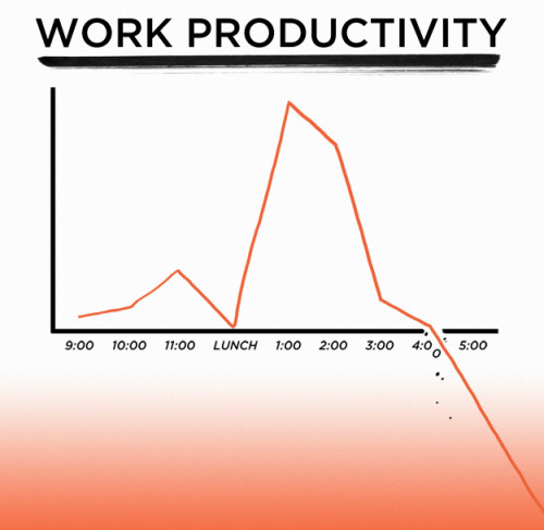 10knotes - Your 20s Brilliantly Explained in Charts