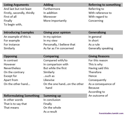 studyingboookworm:  I think one of the most important things my teachers stressed when it came to wr