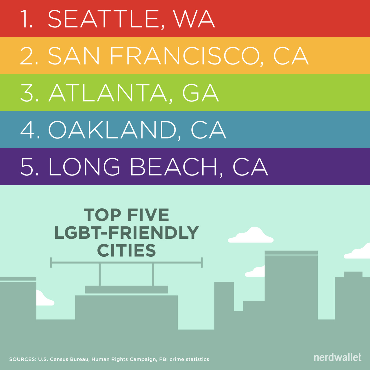 kinkiepie:  asksweetcheeks:  nerdwallet:  See why these are the most LGBT-friendly