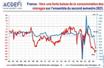 Compteur pour doigt électronique pour prières ou prosternation