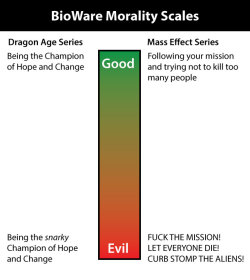 egregoredesign:  Here’s a quick handy chart I made for fans of BioWare games. 