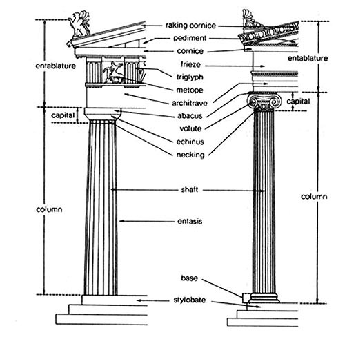 hehasawifeyouknow:  Ancient Greek architecture - on the left is Doric and on the right Ionian.