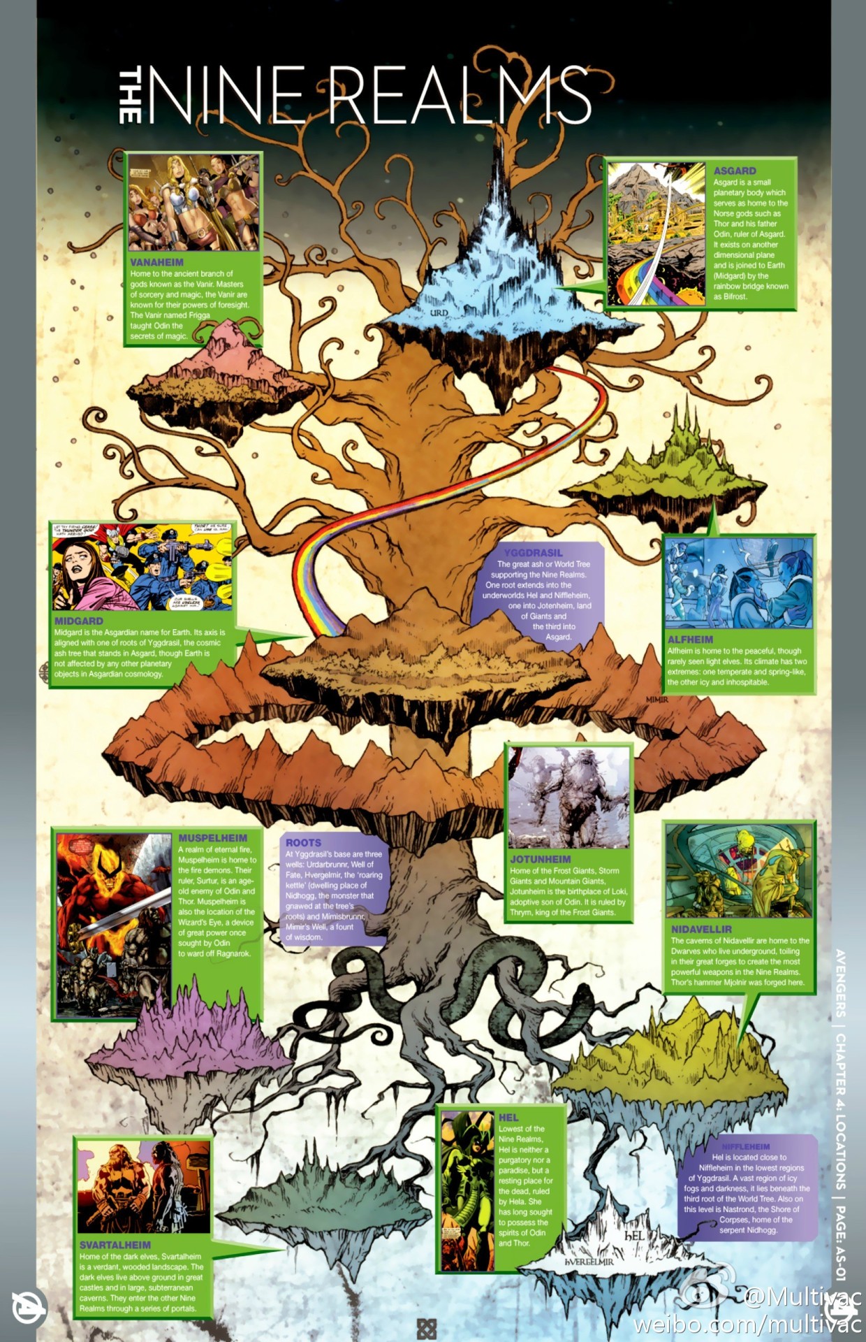 The Nine Realms