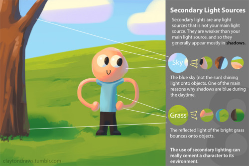 claytondraws: A couple days ago a friend asked me how to color a character in an environment so I decided to throw together this quick tutorial!  I hope some people find it useful! 