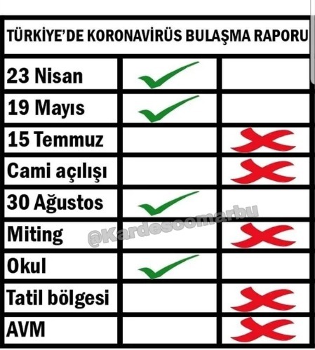 TÜRKİYE'DE KORONAVİRÜS...