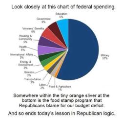 haus-of-ill-repute:  politicallyactivated:  Federal Spending  I wonder if the american people know that almost 60% of this counties budget goes to the military